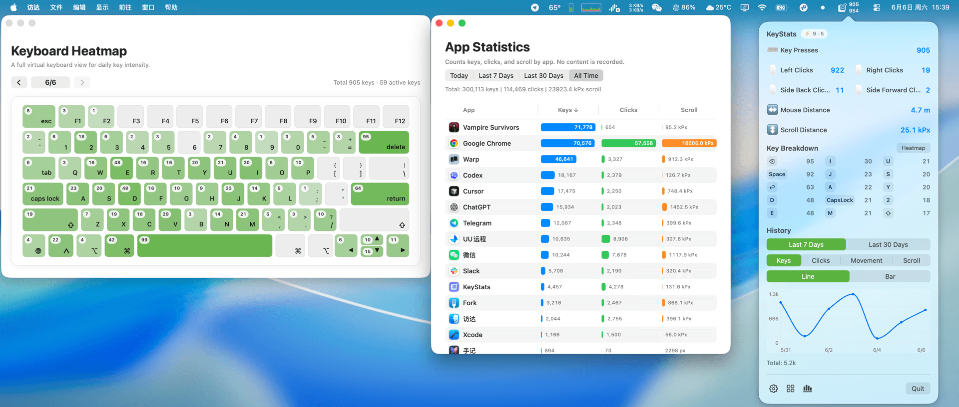 Complete KeyStats macOS overview showing the keyboard heatmap, per-app statistics, and menu bar panel
