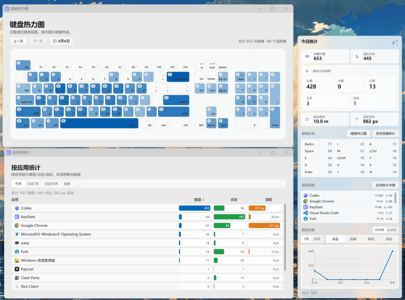Complete KeyStats Windows overview showing the keyboard heatmap, per-app statistics, and today panel